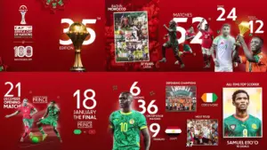 Panduan Lengkap Piala Afrika 2025: Jadual, Pasukan Peserta & Fakta Menarik